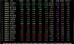 通达信高速行情交易系统金融终端内容介绍通达信手机版官方下载「通达信高速行情交易系统金融终端内容介绍」